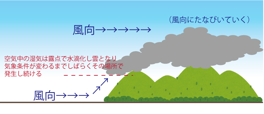 山にかかる雲と、窓につく結露の話 札幌トーヨー住器のブログ 写真1