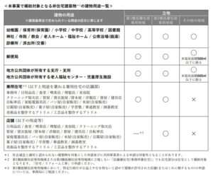 交付申請可能な建物表